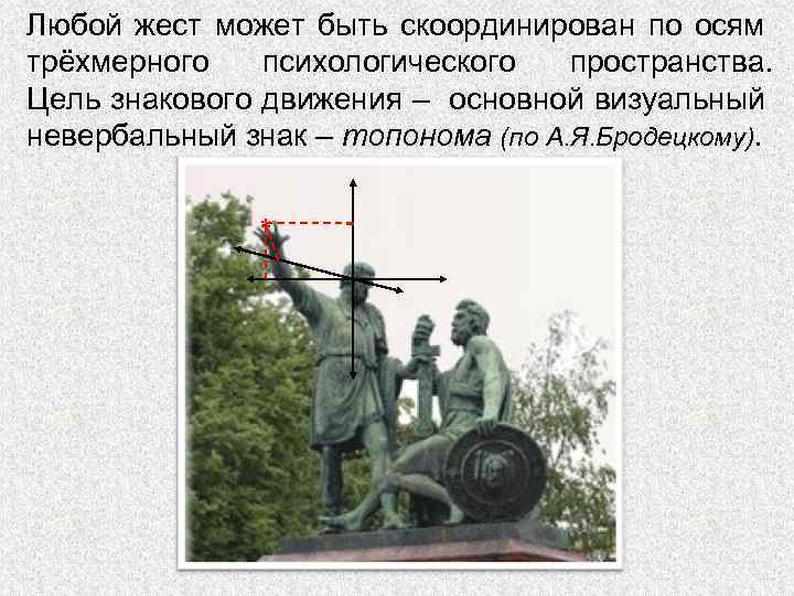 Любой жест может быть скоординирован по осям трёхмерного психологического пространства. Цель знакового движения –