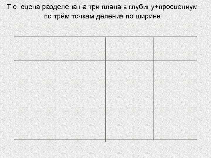 Т. о. сцена разделена на три плана в глубину+просцениум по трём точкам деления по