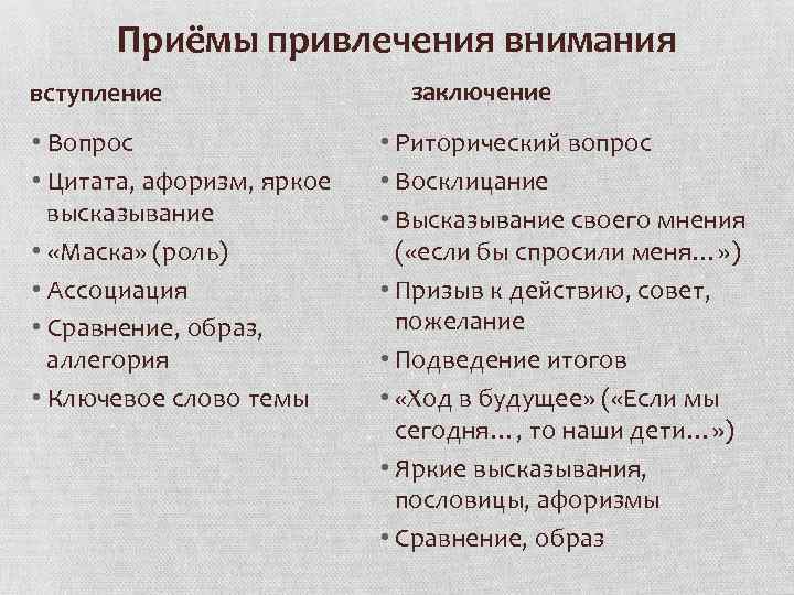 Приёмы привлечения внимания вступление • Вопрос • Цитата, афоризм, яркое высказывание • «Маска» (роль)
