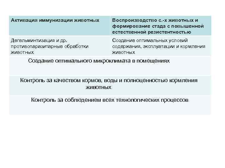 План противопаразитарных мероприятий в хозяйстве