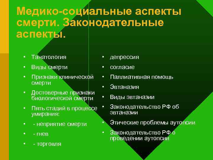 Медико социальные и психологические аспекты смерти презентация