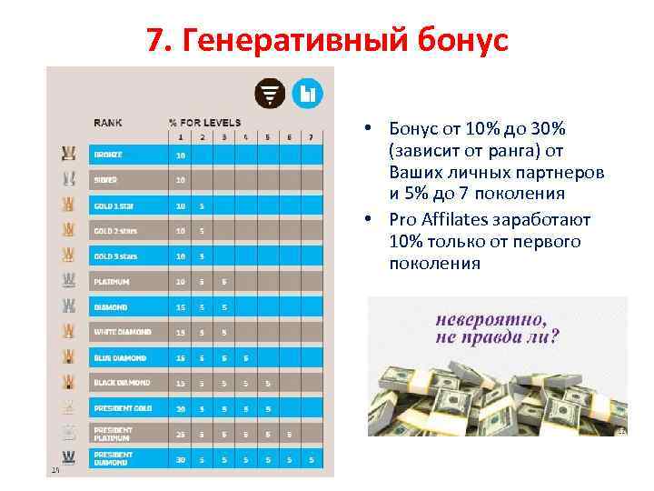 7. Генеративный бонус • Бонус от 10% до 30% (зависит от ранга) от Ваших