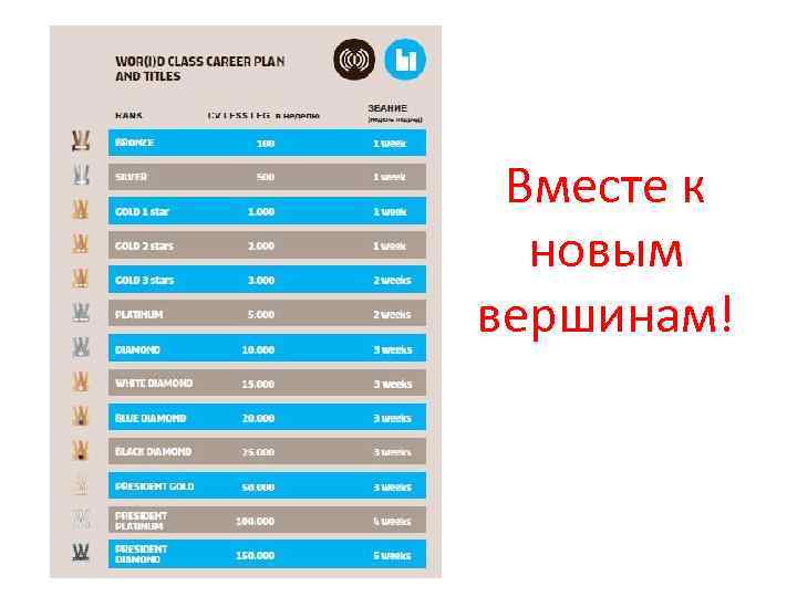 Вместе к новым вершинам! 