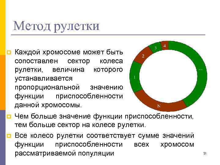 Метод рулетки p Каждой хромосоме может быть сопоставлен сектор колеса рулетки, величина которого устанавливается