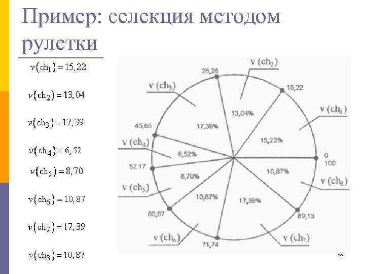 Пример: селекция методом рулетки 48 