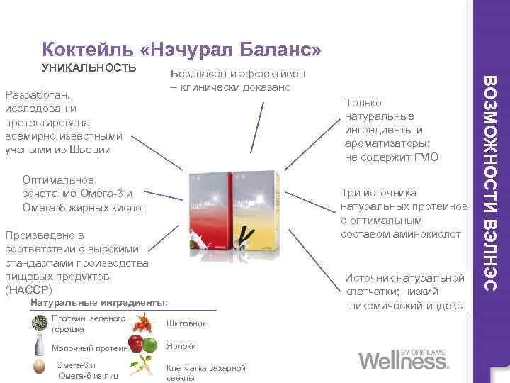 Коктейль «Нэчурал Баланс» УНИКАЛЬНОСТЬ Разработан, исследован и протестирована всемирно известными учеными из Швеции Только