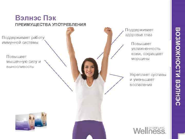 Вэлнэс Пэк ПРЕИМУЩЕСТВА УПОТРЕБЛЕНИЯ Повышает мышечную силу и выносливость Повышает увлажненность кожи, сокращает морщины