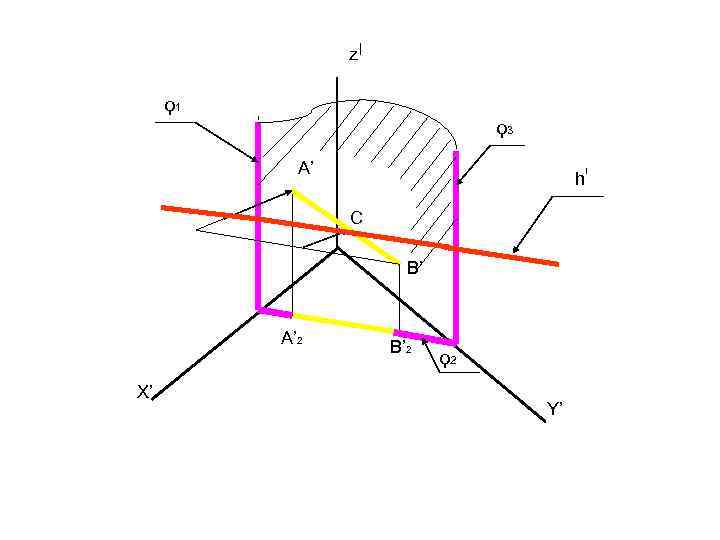 z ϙ 1 ϙ 3 A’ h C B’ A’ 2 X’ B’ 2