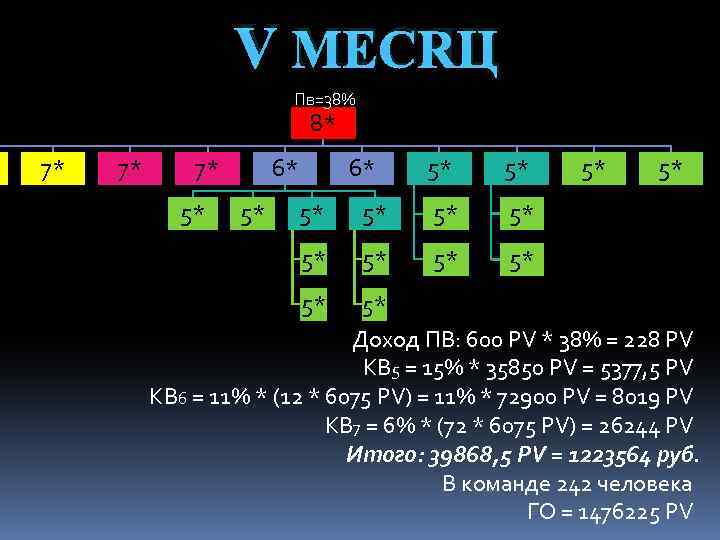 V МЕСЯЦ Пв=38% 8* 7* 7* 7* 5* 6* 5* 5* 5* 5* Доход