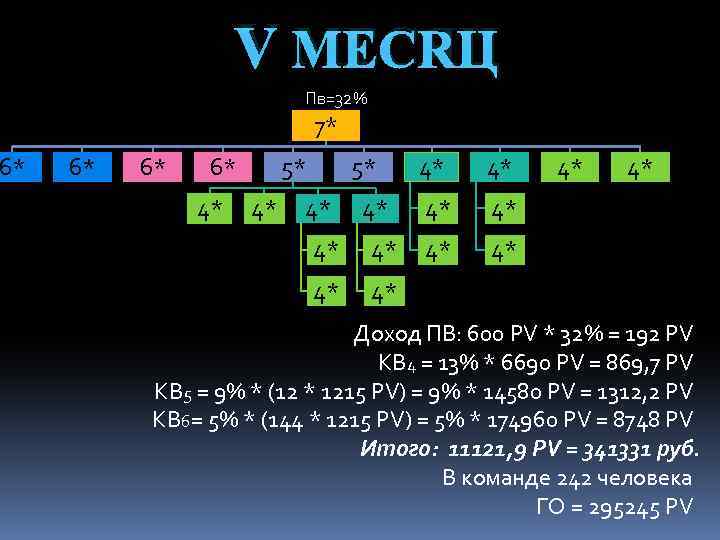 6* V МЕСЯЦ Пв=32% 7* 6* 6* 6* 4* 5* 4* 4* 4* 4*