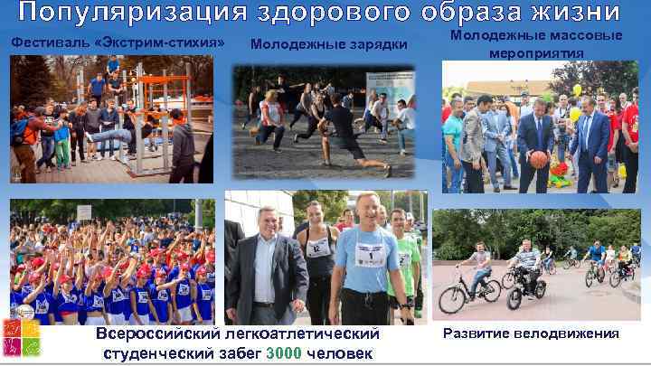 Популяризация здорового образа жизни Фестиваль «Экстрим-стихия» Молодежные зарядки Всероссийский легкоатлетический студенческий забег 3000 человек