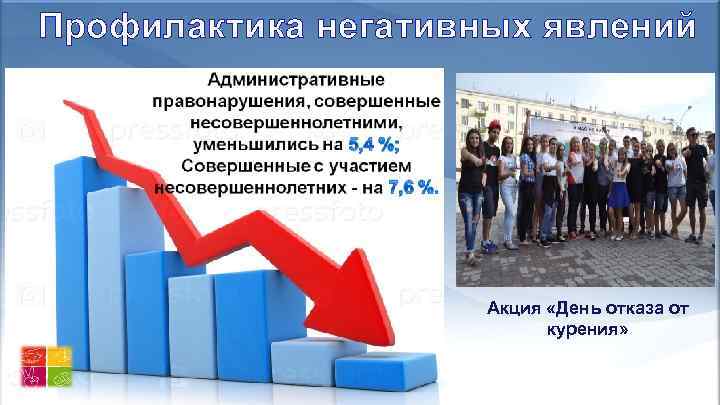 Профилактика негативных явлений Акция «День отказа от курения» 