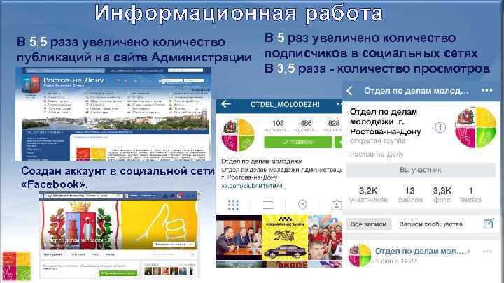 Информационная работа В 5, 5 раза увеличено количество публикаций на сайте Администрации Создан аккаунт