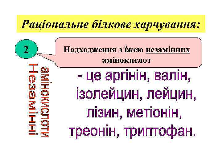 Раціональне білкове харчування: 2 Надходження з їжею незамінних амінокислот 