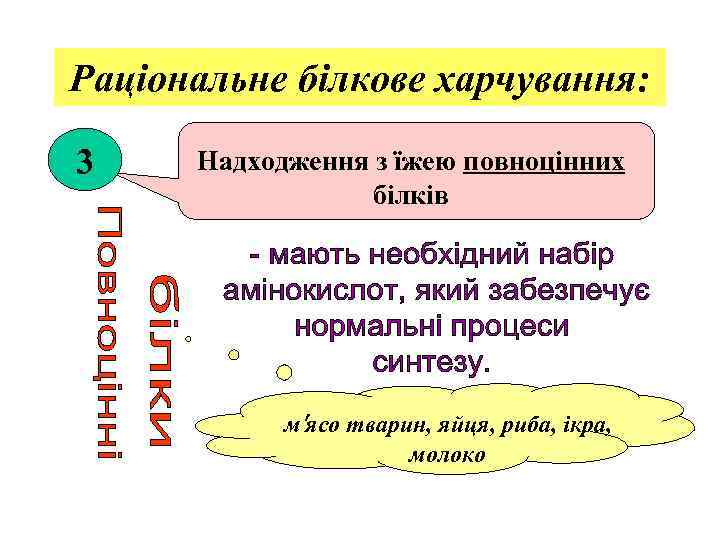 Раціональне білкове харчування: 3 Надходження з їжею повноцінних білків м′ясо тварин, яйця, риба, ікра,