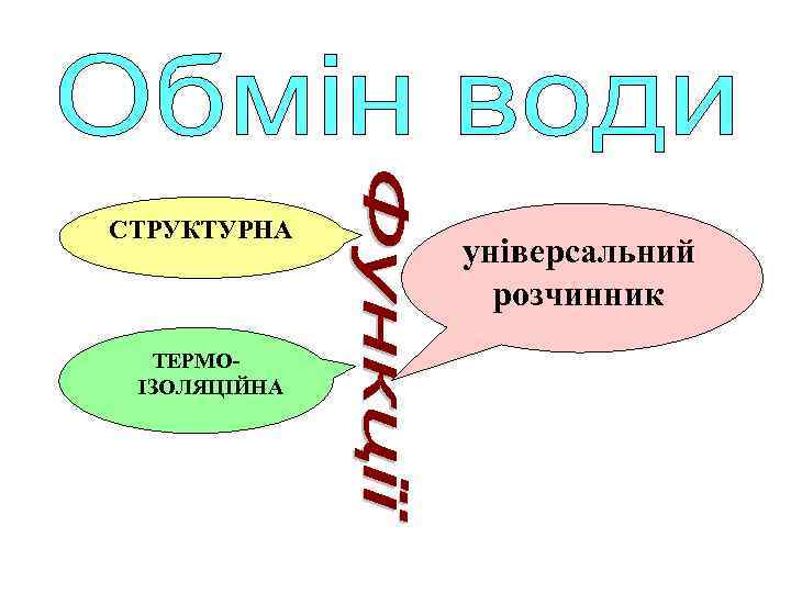 СТРУКТУРНА ТЕРМОІЗОЛЯЦІЙНА універсальний розчинник 