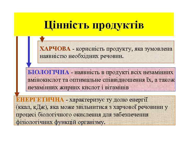 Цінність продуктів ХАРЧОВА - корисність продукту, яка зумовлена наявністю необхідних речовин. БІОЛОГІЧНА - наявність