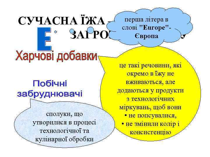 перша літера в СУЧАСНА ЇЖА – слові "Europe"- Європа ЗАГРОЗА ЛЮДСТВУ сполуки, що утворилися