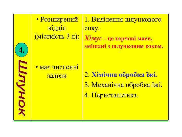  • Розширений 1. Виділення шлункового відділ соку. (місткість 3 л); Хімус - це