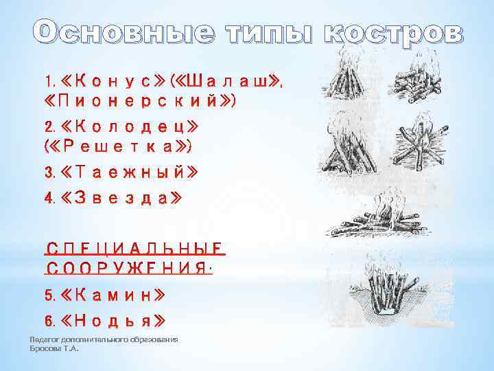 Основные типы костров Педагог дополнительного образования Бросова Т. А. 