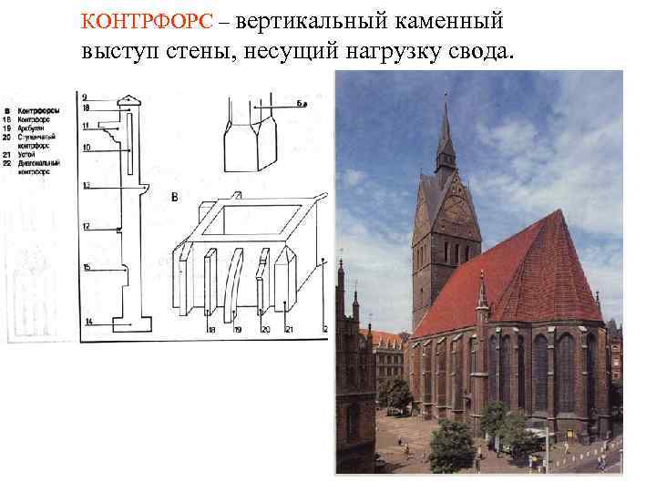 КОНТРФОРС – вертикальный каменный выступ стены, несущий нагрузку свода. 