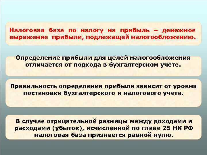 Налоговая база по налогу на прибыль – денежное выражение прибыли, подлежащей налогообложению. Определение прибыли