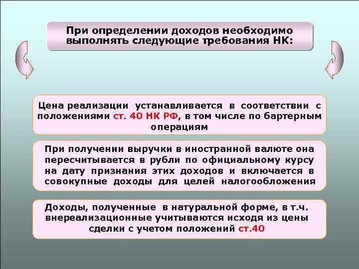 При определении доходов необходимо выполнять следующие требования НК: Цена реализации устанавливается в соответствии с