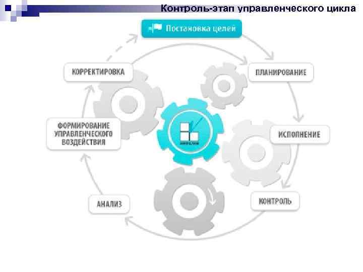 Контроль коррекция. Контур управления. Построение контура управления. Этапы контура управления. Основные этапы управленческого цикла.