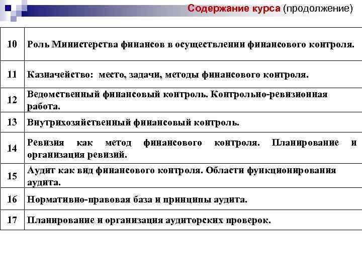 Содержание курса (продолжение) 10 Роль Министерства финансов в осуществлении финансового контроля. 11 Казначейство: место,