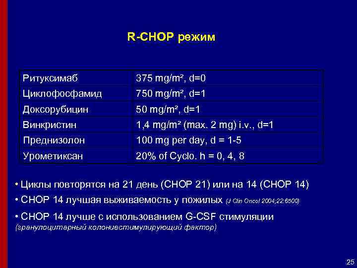 Схема р чоп при лимфоме