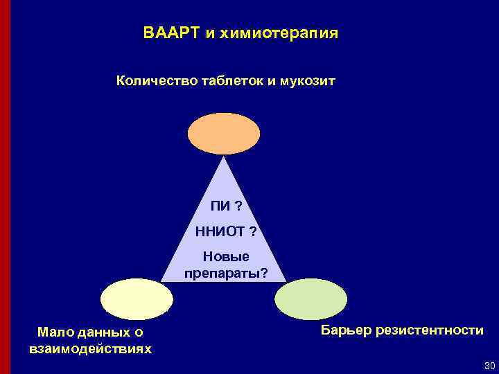 ВААРТ и химиотерапия Количество таблеток и мукозит ПИ ? ННИОТ ? Новые препараты? Мало