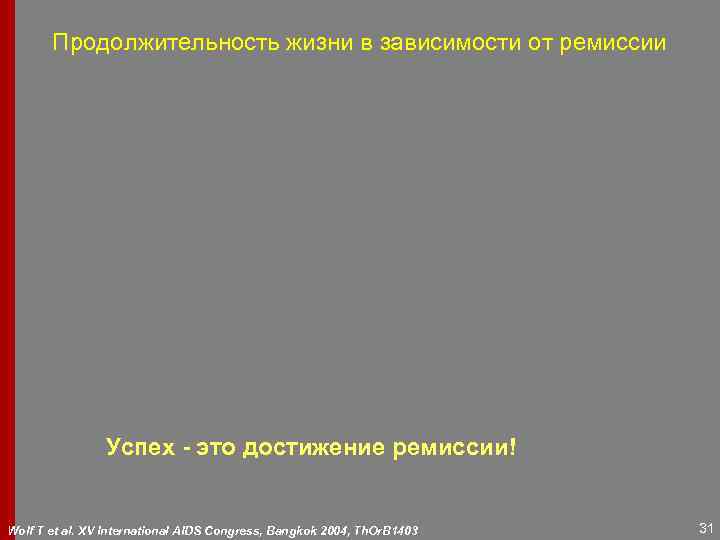 Продолжительность жизни в зависимости от ремиссии Успех - это достижение ремиссии! Wolf T et