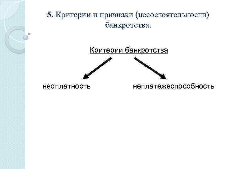 5. Критерии и признаки (несостоятельности) банкротства. Критерии банкротства неоплатность неплатежеспособность 