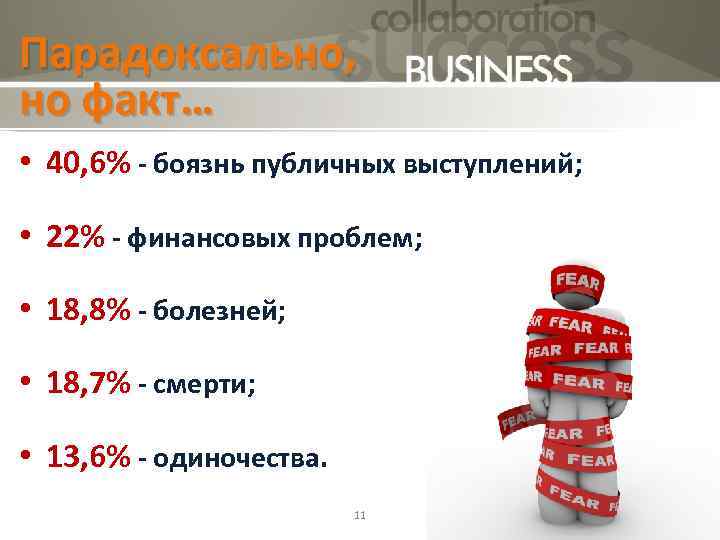 Парадоксально, но факт… • 40, 6% - боязнь публичных выступлений; • 22% - финансовых