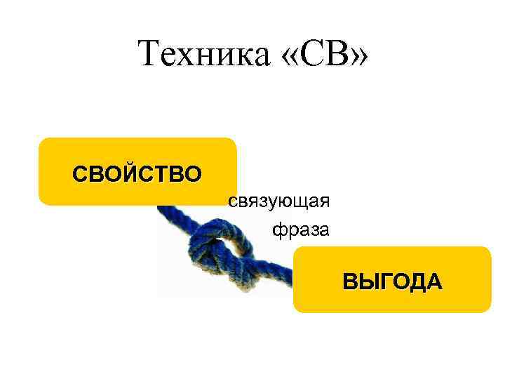 Свойство выгода примеры. Техника свойство выгода. Техника свойство выгода в продажах. Свойство связка выгода примеры. Техника свойство связка выгода.