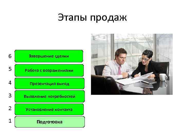 Цель сделки. Этапы продаж завершение продажи. Этапы сделки в продажах. Этап завершения сделки в продажах. Завершение сделки в продажах.