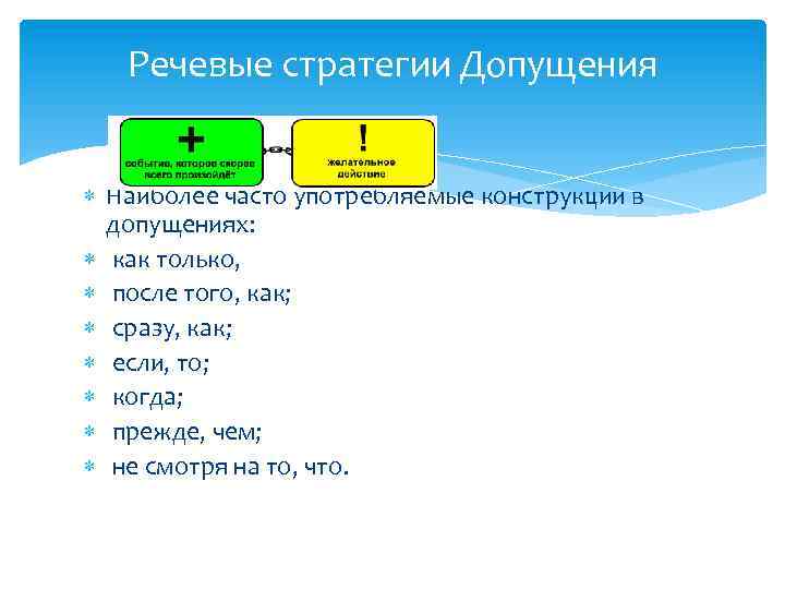 Речевые стратегии Допущения Наиболее часто употребляемые конструкции в допущениях: как только, после того, как;