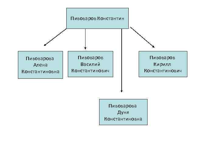 Пивоваров Константин Пивоварова Алена Константиновна Пивоваров Василий Константинович Пивоварова Дуня Константиновна Пивоваров Кирилл Константинович