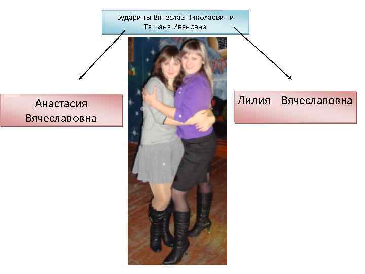 Бударины Вячеслав Николаевич и Татьяна Ивановна Анастасия Вячеславовна Лилия Вячеславовна 