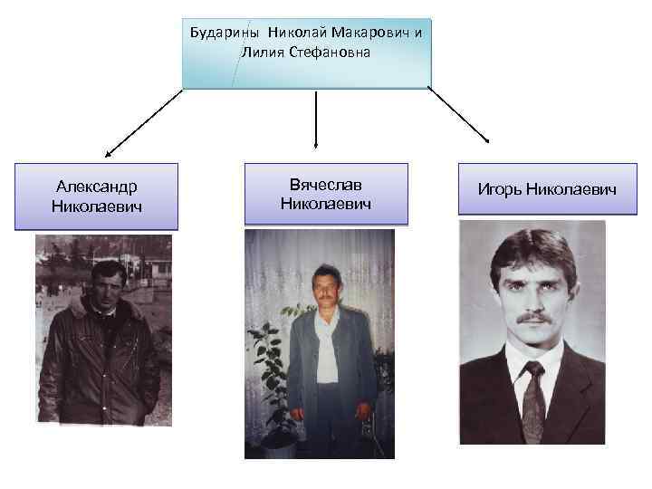 Бударины Николай Макарович и Лилия Стефановна Александр Николаевич Вячеслав Николаевич Игорь Николаевич 