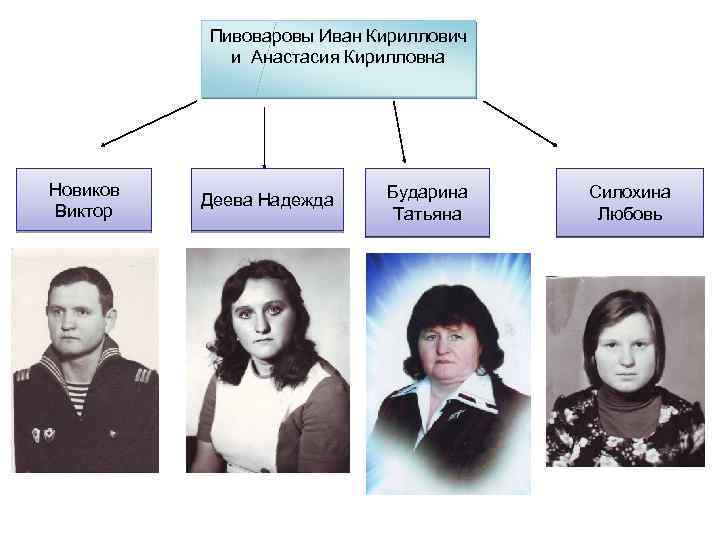 Пивоваровы Иван Кириллович и Анастасия Кирилловна Новиков Виктор Деева Надежда Бударина Татьяна Силохина Любовь