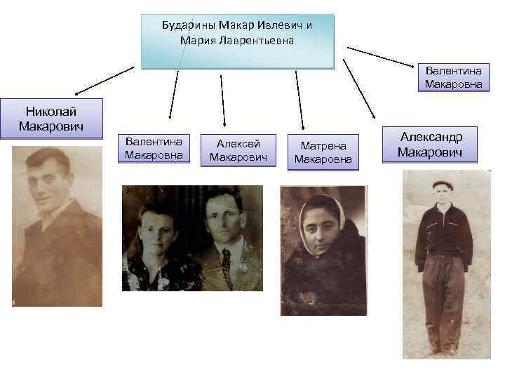Бударины Макар Ивлевич и Мария Лаврентьевна Валентина Макаровна Николай Макарович Валентина Макаровна Алексей Макарович