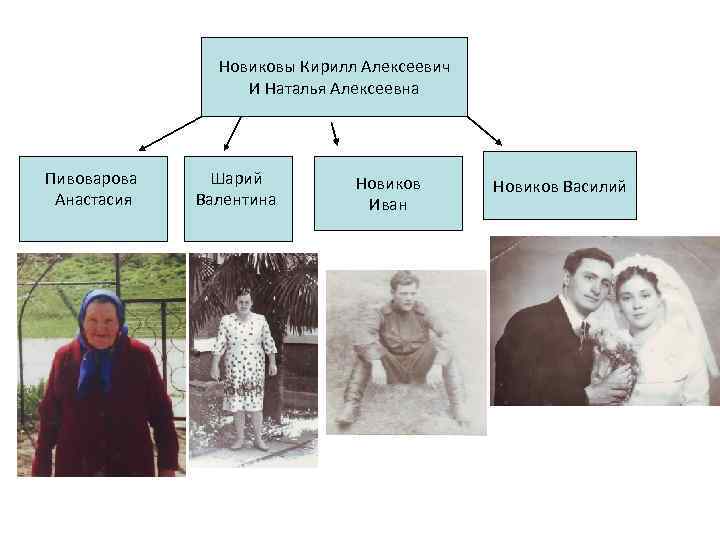Новиковы Кирилл Алексеевич И Наталья Алексеевна Пивоварова Анастасия Шарий Валентина Новиков Иван Новиков Василий