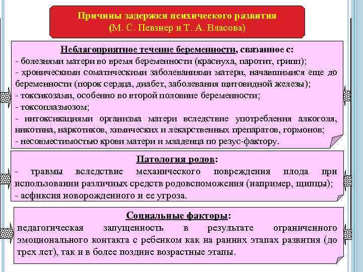 Причины задержки психического развития (М. С. Певзнер и Т. А. Власова) Неблагоприятное течение беременности,