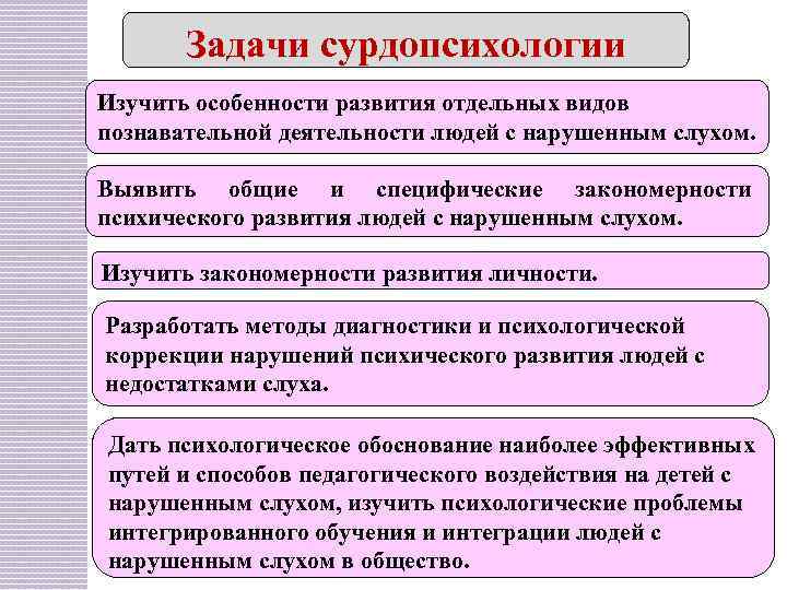 Особенности изучения человека. Задачи, принципы сурдопсихологии. Задача сурдо психологии. Предмет объект и задачи сурдопсихологии. Задачи сурдопедагогики.