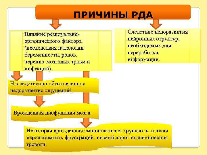 Раскрыть возможный. Причины возникновения РДА:. Причины и механизмы возникновения раннего детского аутизма. Причины возникновения РДА У детей. Причины РДА схема.