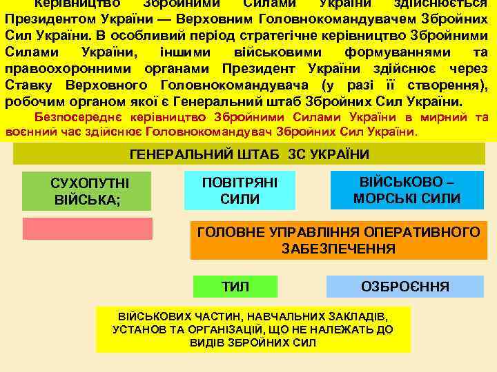 Керівництво Збройними Силами України здійснюється Президентом України — Верховним Головнокомандувачем Збройних Сил України. В