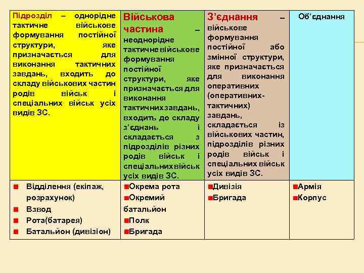 Підрозділ – однорідне тактичне військове формування постійної структури, яке призначається для виконання тактичних завдань,