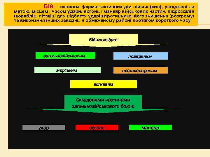 Бій – основна форма тактичних дій військ (сил), узгоджені за метою, місцем і часом