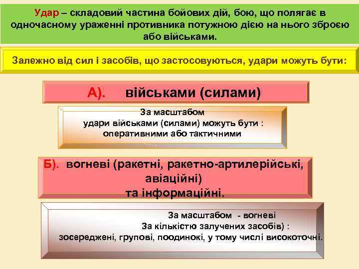 Удар – складовий частина бойових дій, бою, що полягає в одночасному ураженні противника потужною